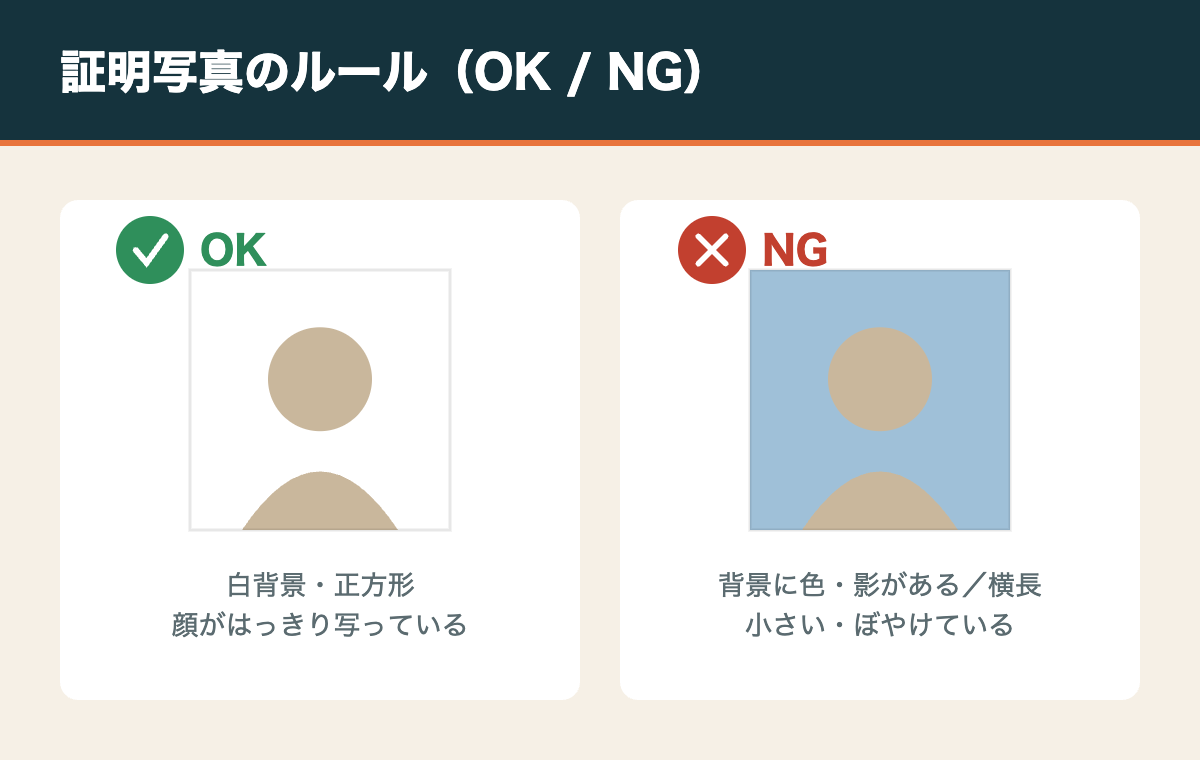 インドビザの取り方完全ガイド|e-Visaのオンライン申請を画像でわかりやすく解説 2 インドe-Visa用の顔写真のOK例とNG例を比較した図。正方形・白背景・影なしが条件